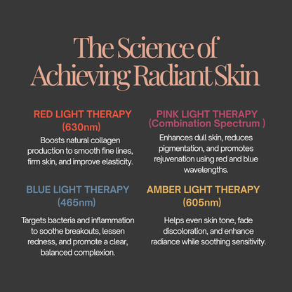 LED Red Light Face & Neck Mask Set
