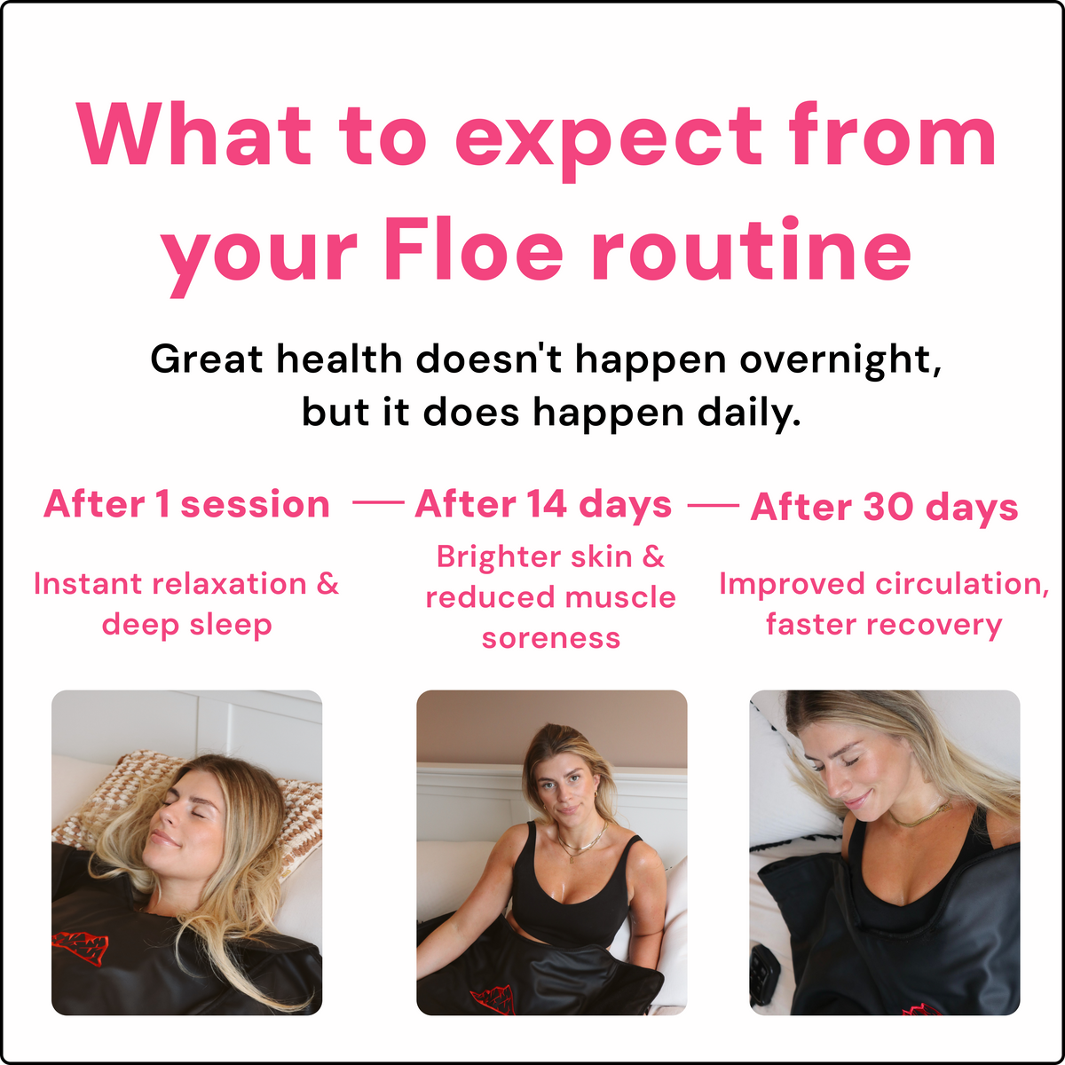 FLOE Premium Infrared Sauna Blanket