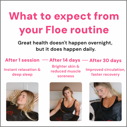 FLOE Premium Infrared Sauna Blanket